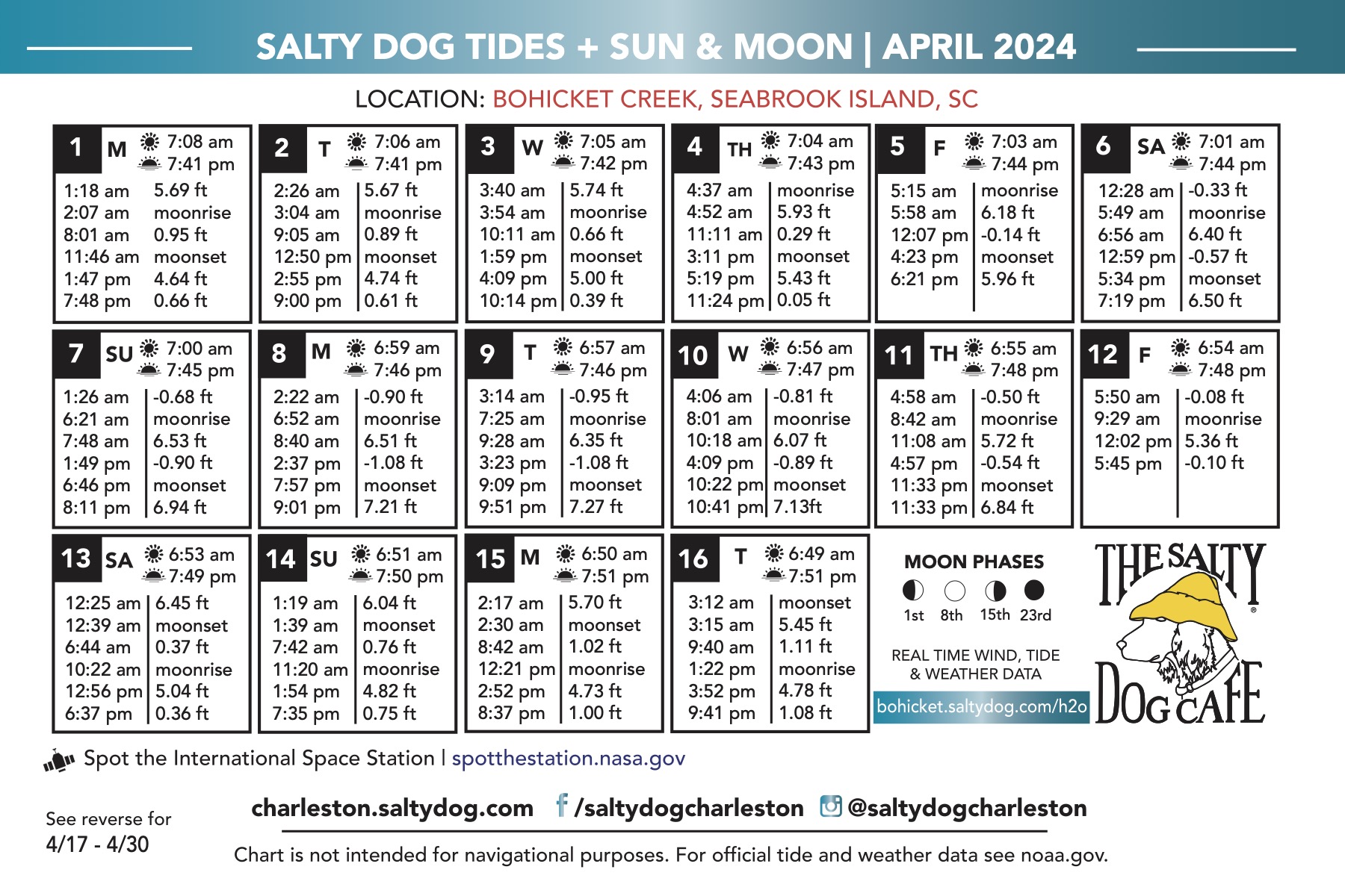 2024 Moon Calendar Longitude And Latitude Alene Aurelie