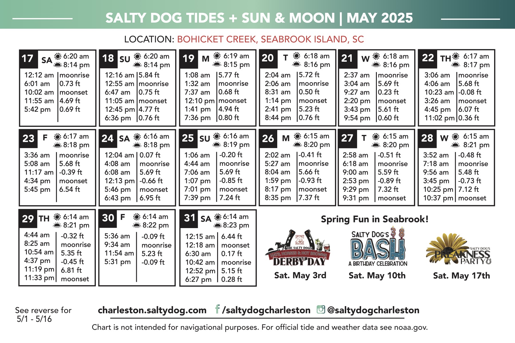 9+ Edisto Tide Chart